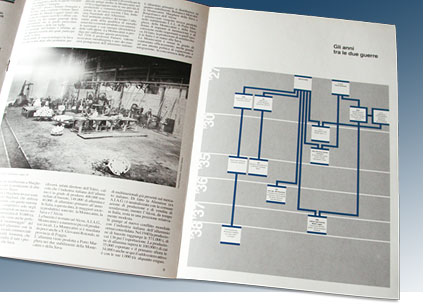 Gruppo Alumix-corporate newsletter infographic design